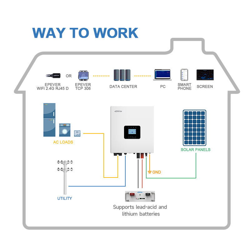 New arrivalHigh Frequency 3kva - đánh giá và giá Hybrid Solar Inverter 5.5Kw Mppt 48V
