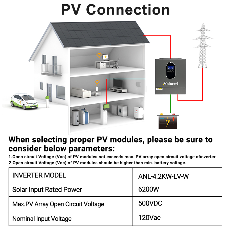 Aninerel 4200W 3KW 120V Hybrid - đánh giá và giá Inverter Pure Sine Wave 60Hz 120V 3000W