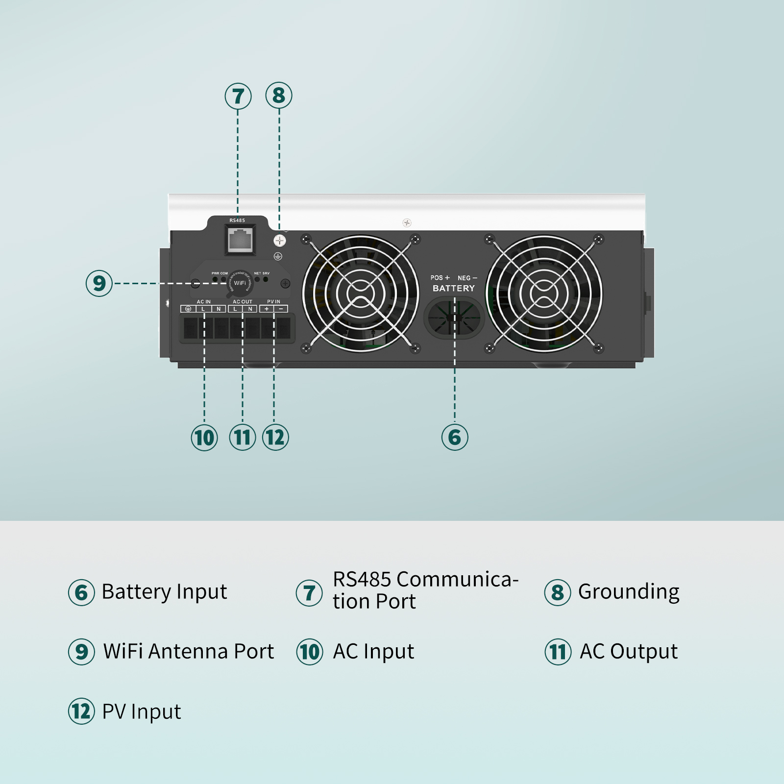 SANDISOLAR 3000W 24V 110V/120V - đánh giá và giá Inverter Pure Sine Wave 60Hz 120V 3000W