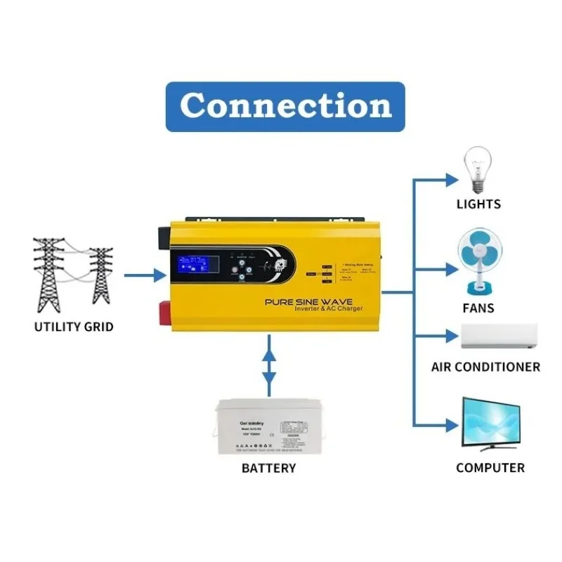3000W Pure Sine Wave DC 12V 24 - đánh giá và giá Toroidal Transformer Inverter 5000W