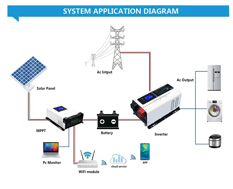 Low Frequency Ups Inverter Pur - đánh giá và giá Toroidal Transformer Inverter 5000W