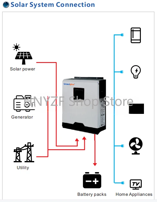Off Grid Type 5KW Home USE Sol - đánh giá và giá Hybrid Solar Inverter 5.5Kw Mppt 48V
