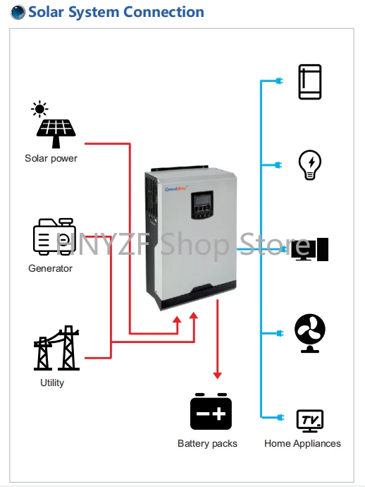 Off Grid Type 5KW Home USE Sol - đánh giá và giá Hybrid Solar Inverter 5.5Kw Mppt 48V