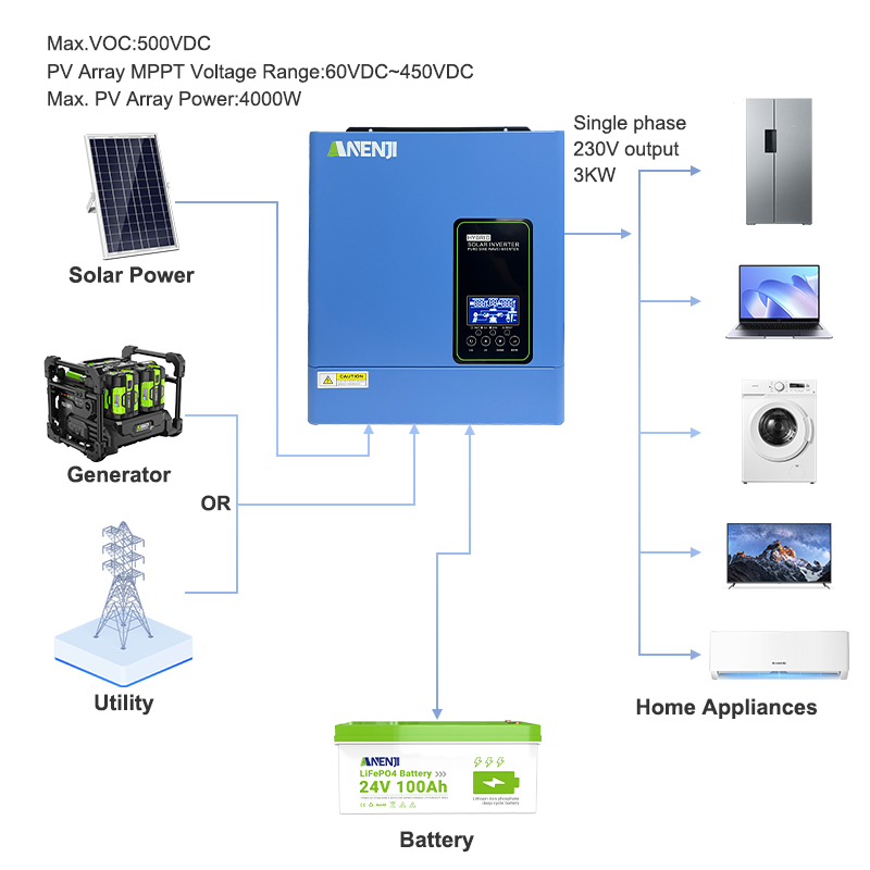24V 3000W 120V off grid solar  - đánh giá và giá Inverter Pure Sine Wave 60Hz 120V 3000W